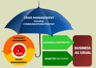 Effective Crisis Management Strategies To Prevent Problems From Getting ...