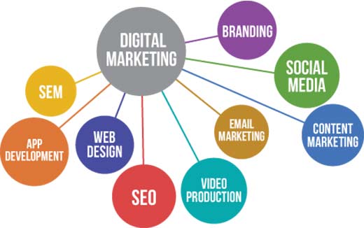 Top Reasons Why You Need A Powerful Digital Marketing Strategy 